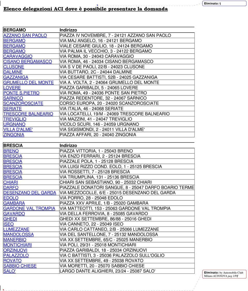 18-24124 BERGAMO VIA PALMA IL VECCHIO, 3-24122 BERGAMO VIA ROMA, 30-24043 CARAVAGGIO VIA ROMA, 46-24034 CISANO BERGAMASCO VIA S V DE PAOLI, 22/B - 24023 CLUSONE VIA BUTTARO, 2C - 24044 DALMINE VIA