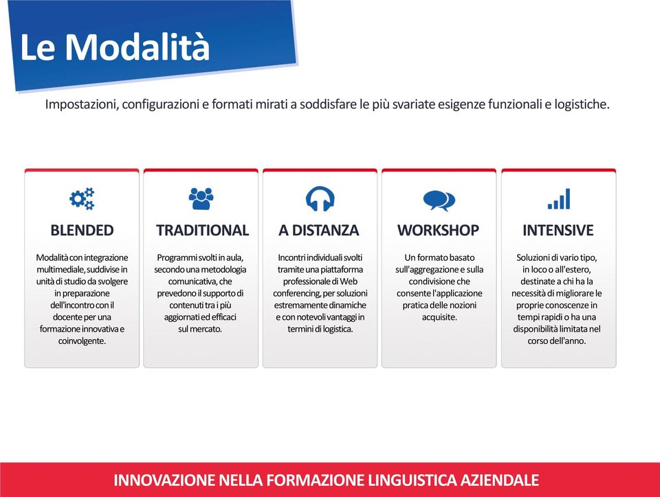 innovativa e coinvolgente. Programmi svolti in aula, secondo una metodologia comunicativa, che prevedono il supporto di contenuti tra i più aggiornati ed efficaci sul mercato.