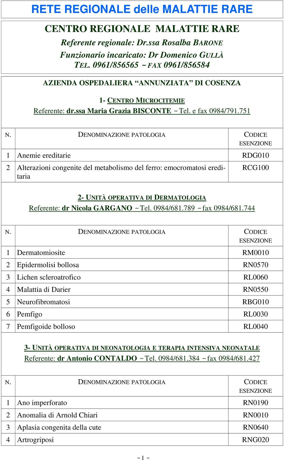 751 1 Anemie ereditarie RDG010 2 Alterazioni congenite del metabolismo del ferro: emocromatosi ereditaria RCG100 2- UNITÀ OPERATIVA DI DERMATOLOGIA Referente: dr Nicola GARGANO ~ Tel. 0984/681.