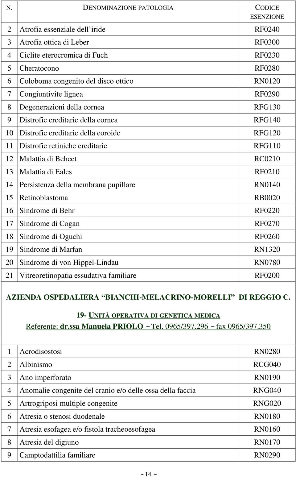 RC0210 13 Malattia di Eales RF0210 14 Persistenza della membrana pupillare RN0140 15 Retinoblastoma RB0020 16 Sindrome di Behr RF0220 17 Sindrome di Cogan RF0270 18 Sindrome di Oguchi RF0260 19