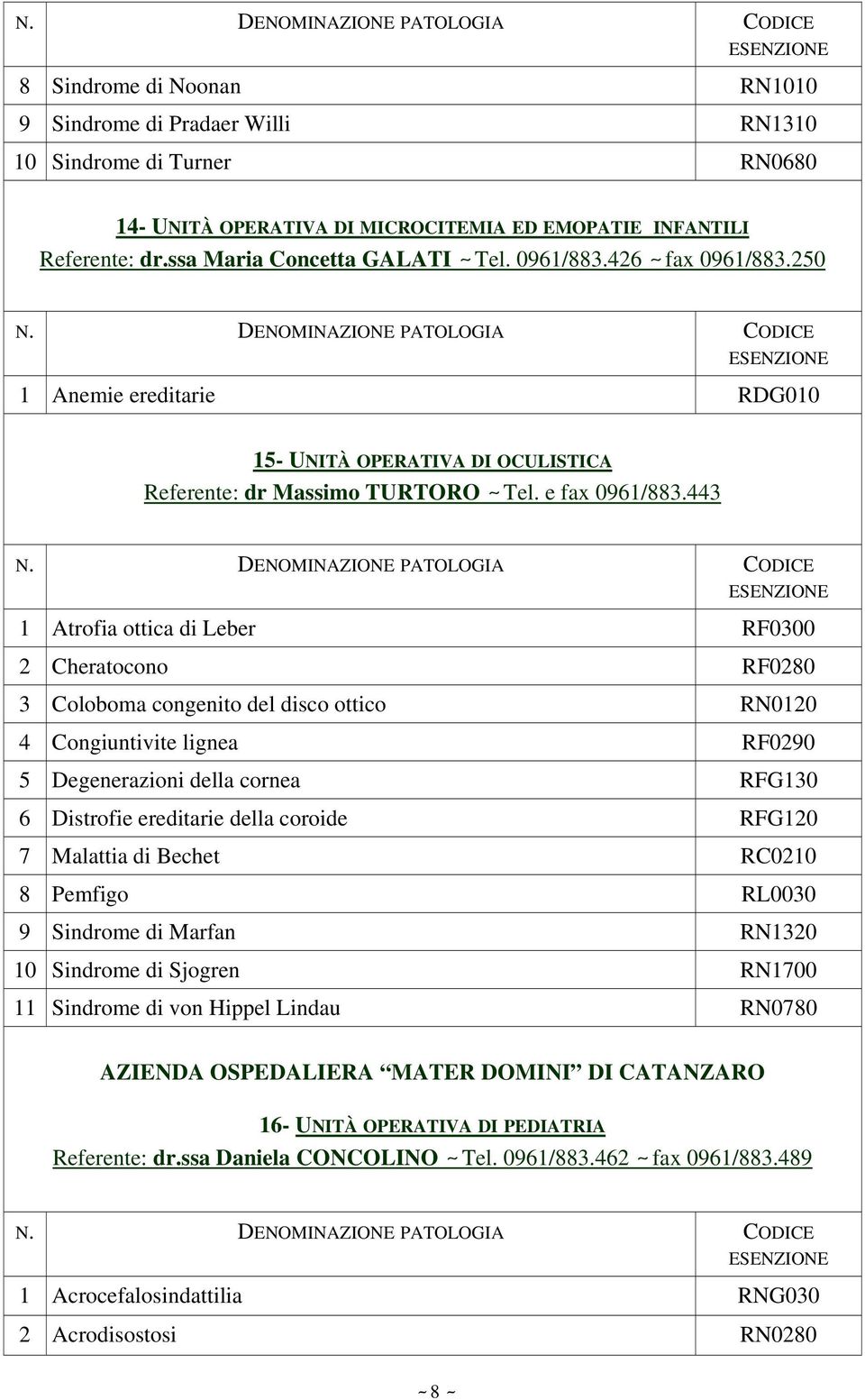 443 1 Atrofia ottica di Leber RF0300 2 Cheratocono RF0280 3 Coloboma congenito del disco ottico RN0120 4 Congiuntivite lignea RF0290 5 Degenerazioni della cornea RFG130 6 Distrofie ereditarie della