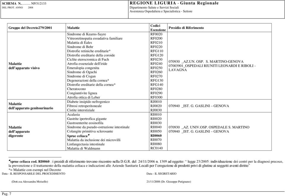 della cornea* Distrofie ereditarie della cornea* Cheratocono Congiuntivite lignea Atrofia ottica di Leber Diabete insipido nefrogenico Fibrosi retroperitoneale Cistite interstiziale Acalasia Gastrite