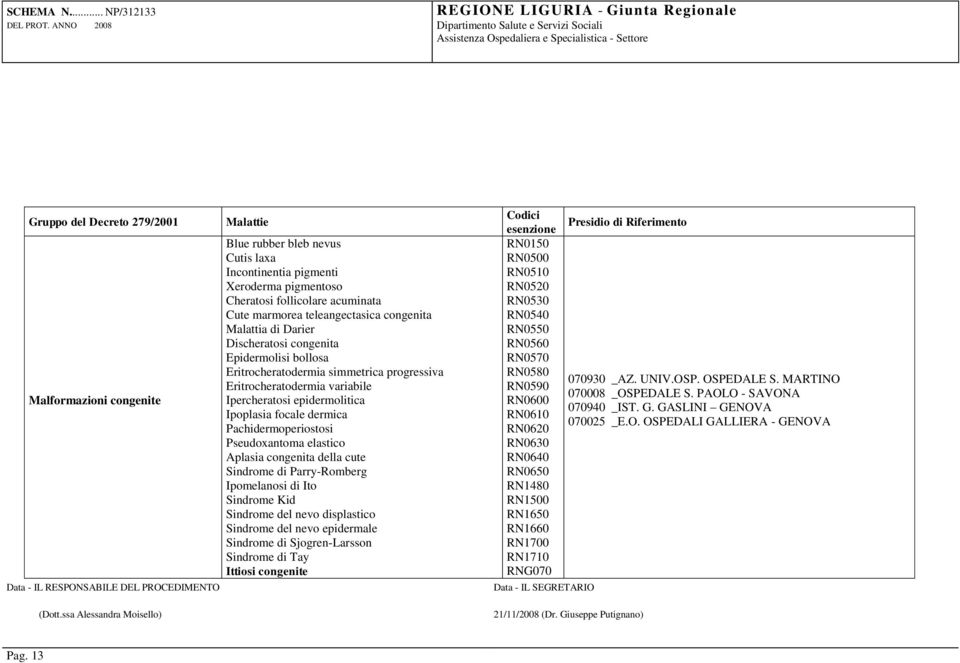 Pachidermoperiostosi Pseudoxantoma elastico Aplasia congenita della cute Sindrome di Parry-Romberg Ipomelanosi di Ito Sindrome Kid Sindrome del nevo displastico Sindrome del nevo epidermale Sindrome