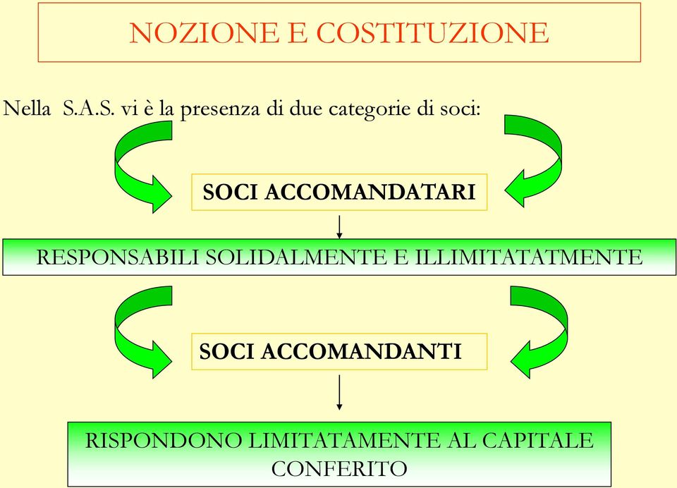 A.S. vi è la presenza di due categorie di soci: