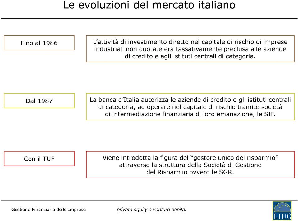 Dal 1987 La banca d Italia autorizza le aziende di credito e gli istituti centrali di categoria, ad operare nel capitale di rischio tramite