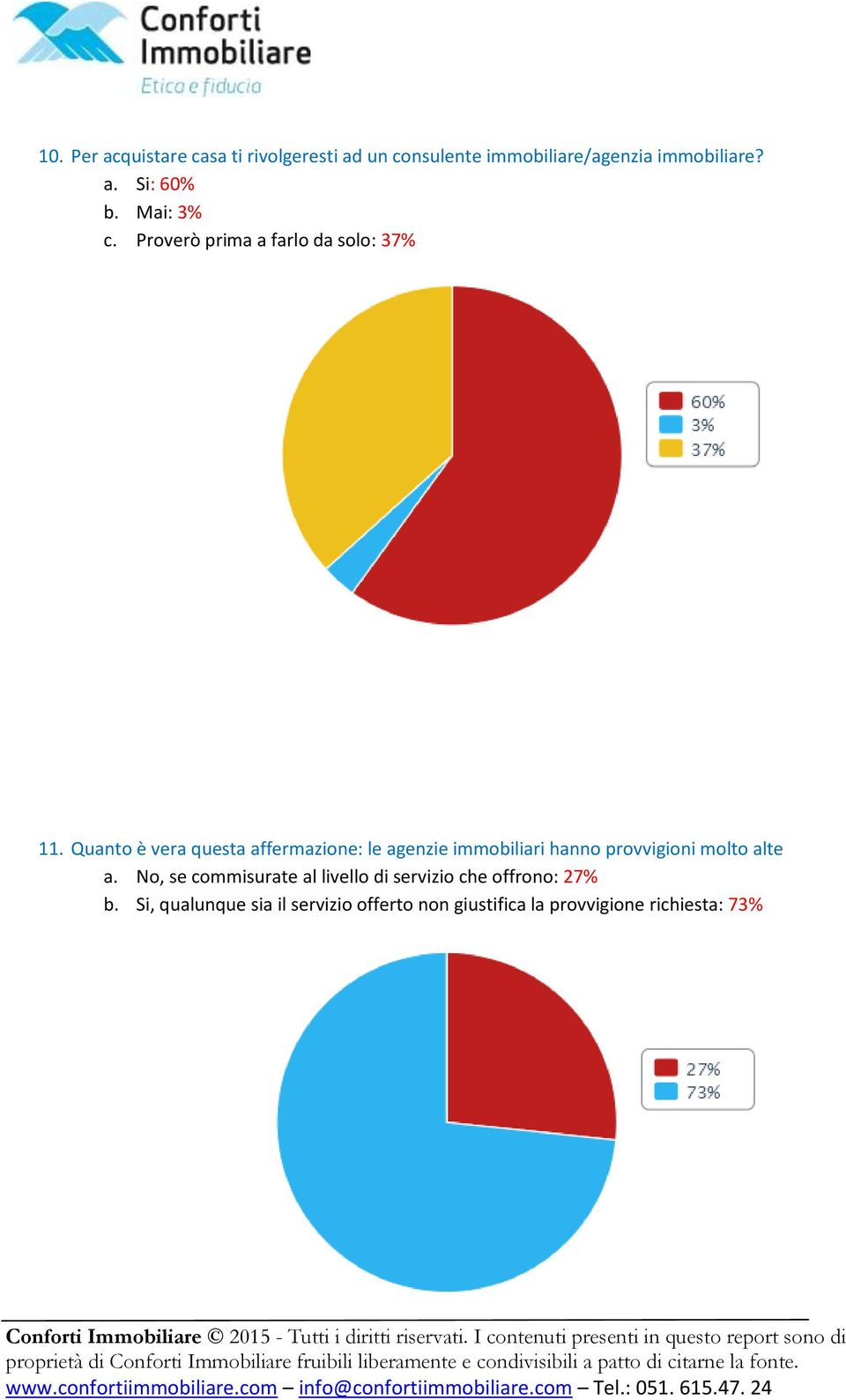 Quanto è vera questa affermazione: le agenzie immobiliari hanno provvigioni molto alte a.