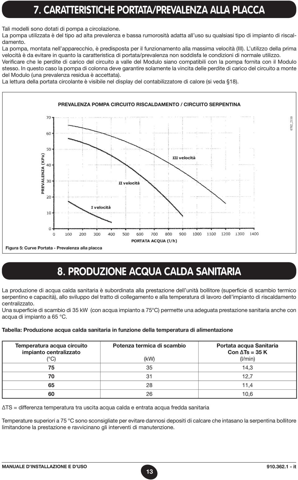 La pompa, montata nell apparecchio, è predisposta per il funzionamento alla massima velocità (III).