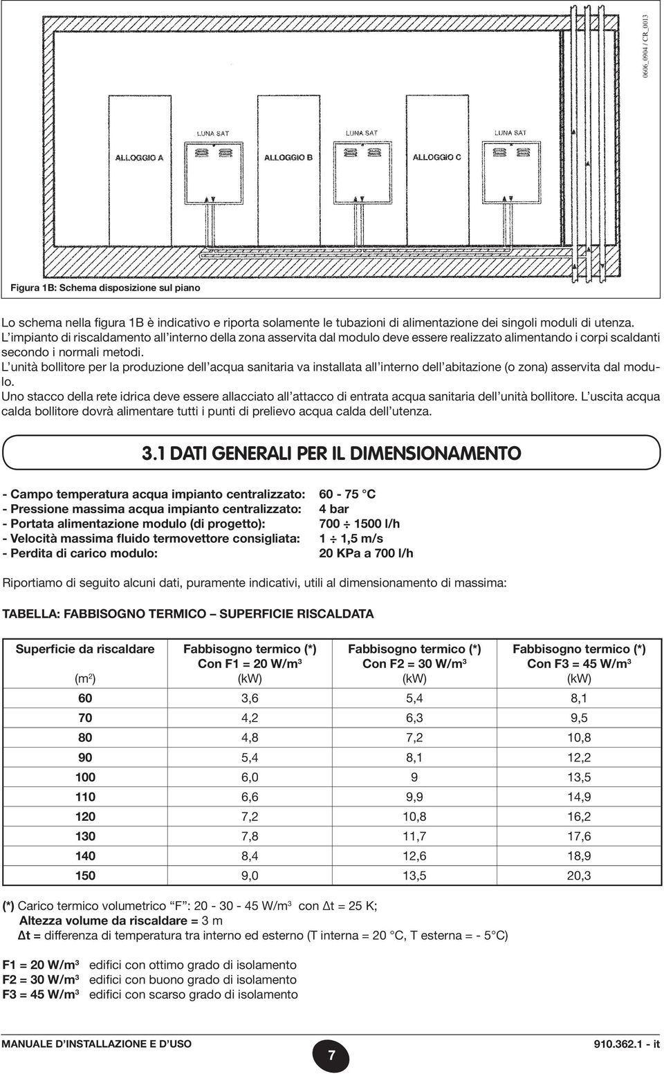 L unità bollitore per la produzione dell acqua sanitaria va installata all interno dell abitazione (o zona) asservita dal modulo.