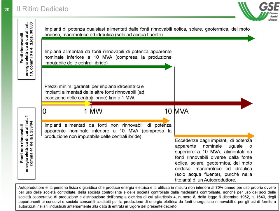 Impianti alimentati da fonti rinnovabili di potenza apparente nominale inferiore a 10 MVA (compresa la produzione imputabile delle centrali ibride) vabili ui all art.