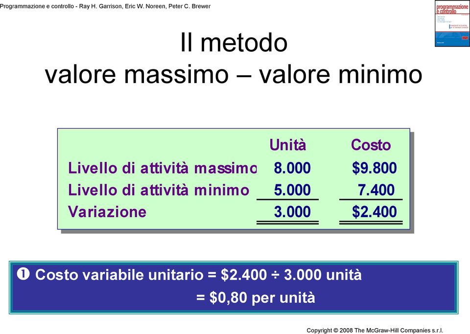 800 Livello di attività minimo 5.000 7.