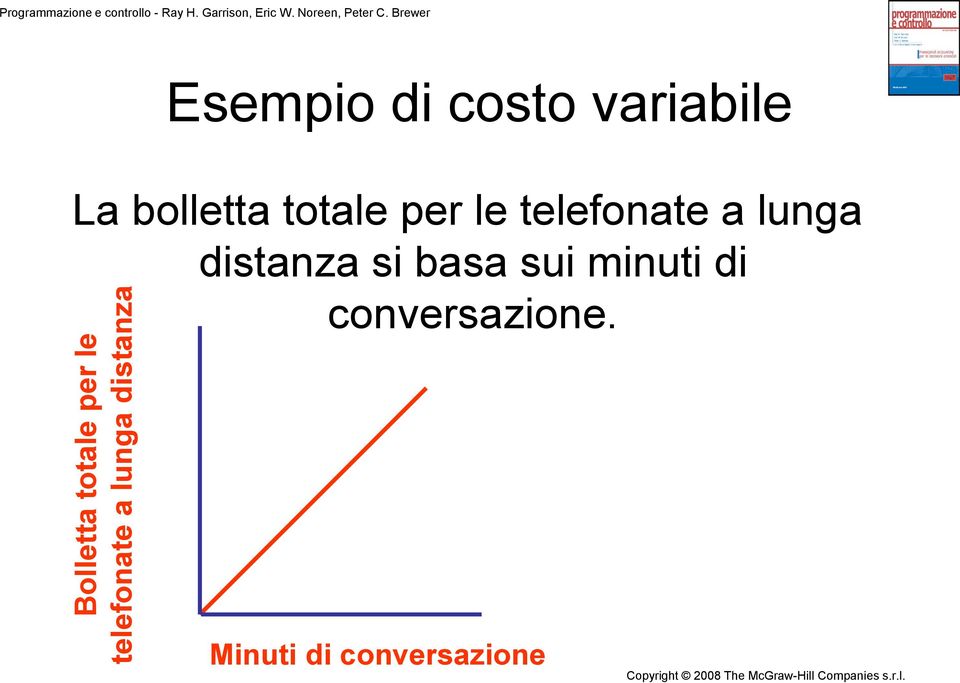 Brewer Esempio di costo variabile La bolletta totale per le