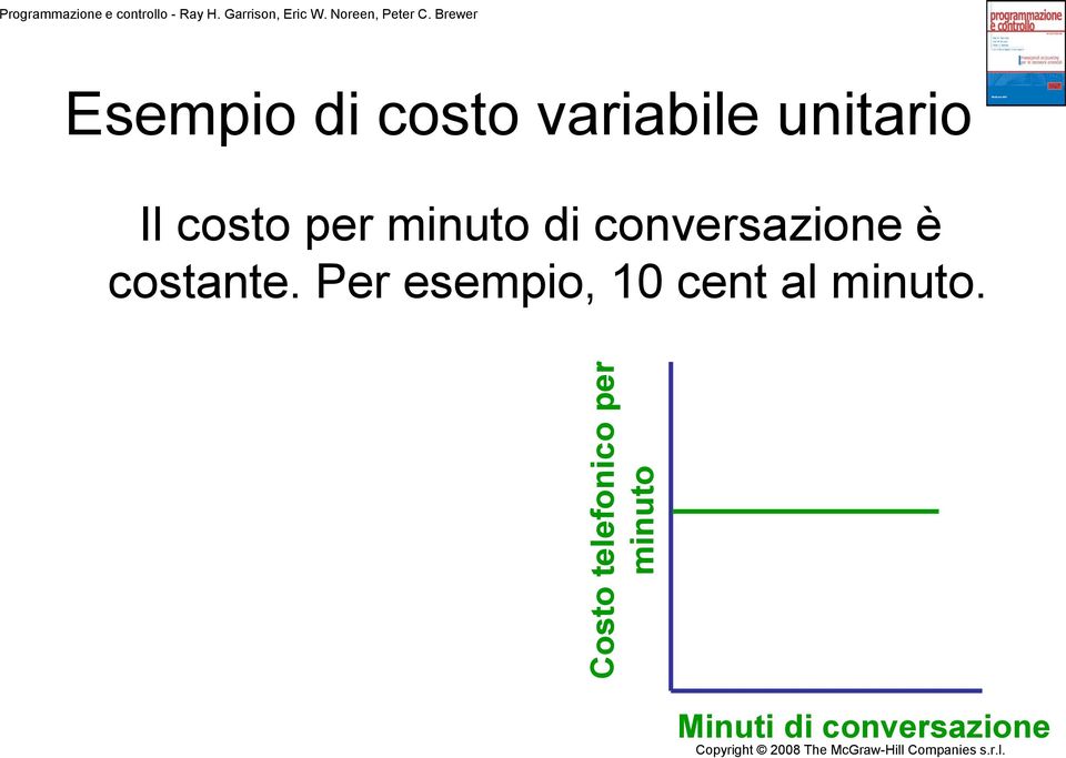 Brewer Esempio di costo variabile unitario Il costo per