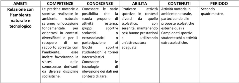 ambiente naturale scuola propone di diversi da quello partecipando alle naturale e saranno un occasione attività esterna, scolastico, con proposte scolastiche tecnologico fondamentale per gruppi