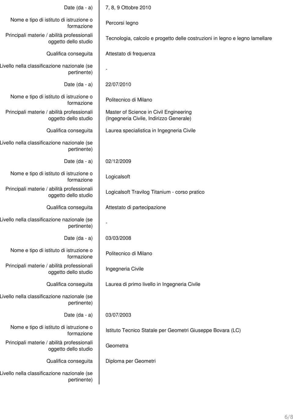 (da a) 02/12/2009 Logicalsoft Logicalsoft Travilog Titanium corso pratico Date (da a) 03/03/2008 Politecnico di Milano Ingegneria Civile Laurea di