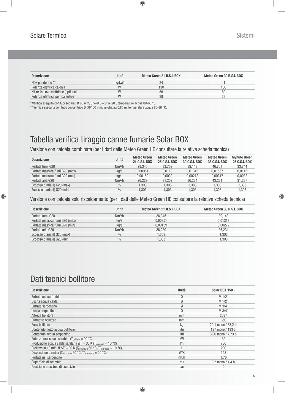 BOX NOx ponderato ** mg/kwh 34 41 Potenza elettrica caldaia W 130 150 Kit resistenze elettriche (optional) W 50 50 Potenza elettrica pompa solare W 38 38 * Verifica eseguita con tubi separati Ø 80