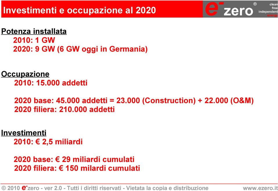 000 (Construction) + 22.000 (O&M) 2020 filiera: 210.