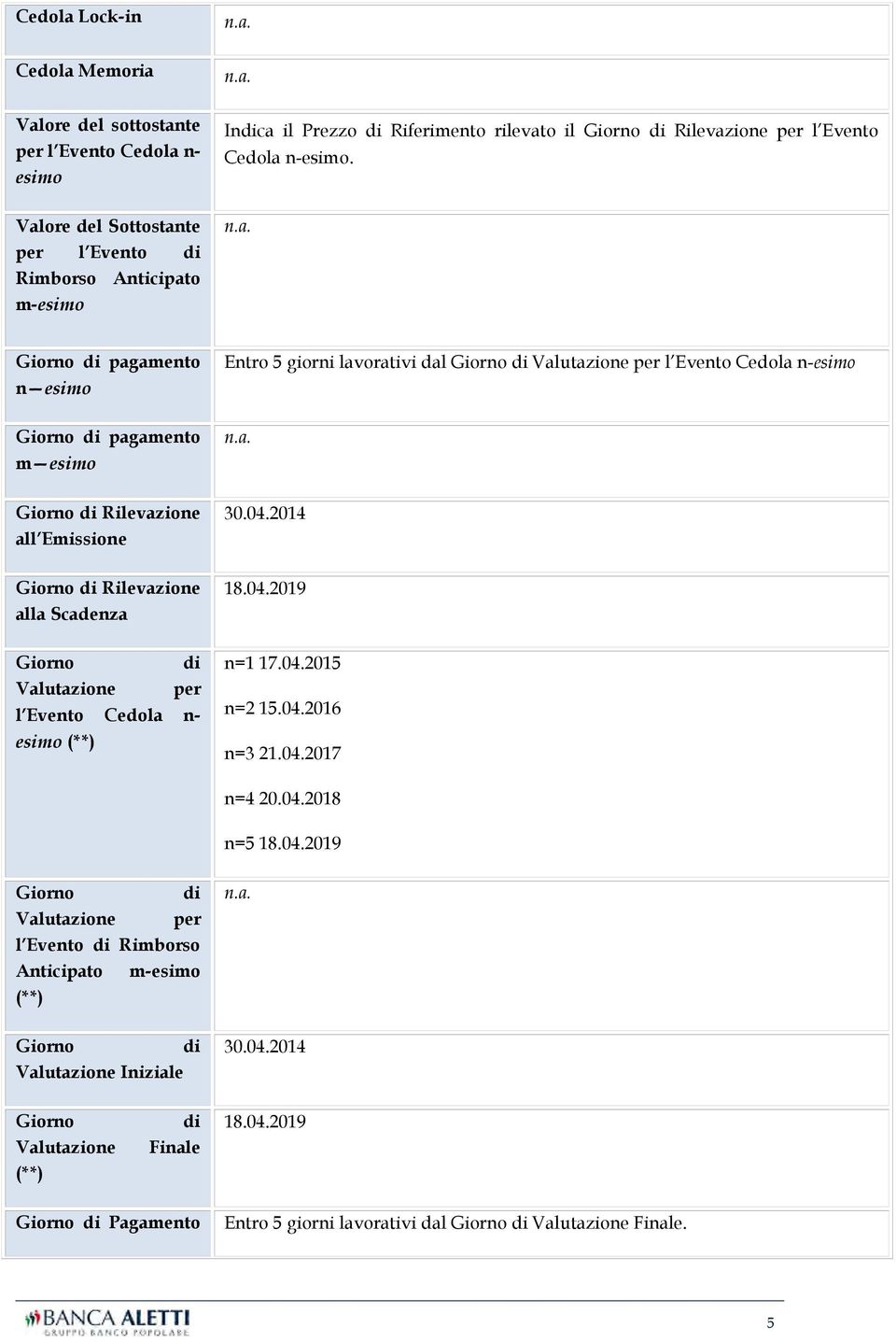 esimo Giorno di Rilevazione all Emissione 30.04.2014 Giorno di Rilevazione alla Scadenza 18.04.2019 Giorno di Valutazione per l Evento Cedola n- esimo (**) n=1 17.04.2015 n=2 15.04.2016 n=3 21.04.2017 n=4 20.