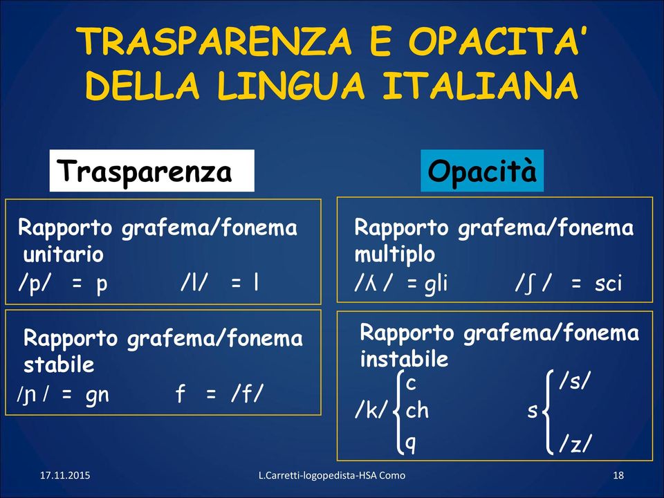 gli /ʃ / = sci Rapporto grafema/fonema stabile /ɲ / = gn f = /f/ Rapporto