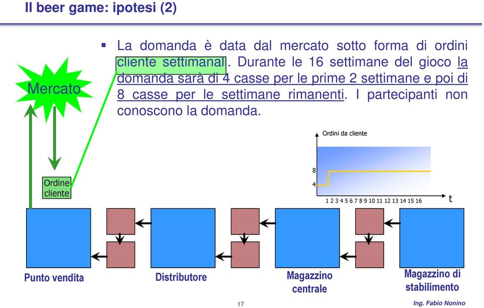 le settimane rimanenti. I partecipanti non conoscono la domanda.