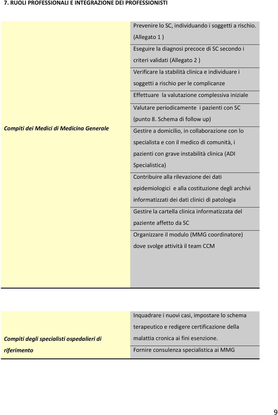 valutazione complessiva iniziale Valutare periodicamente i pazienti con SC Compiti dei Medici di Medicina Generale (punto 8.