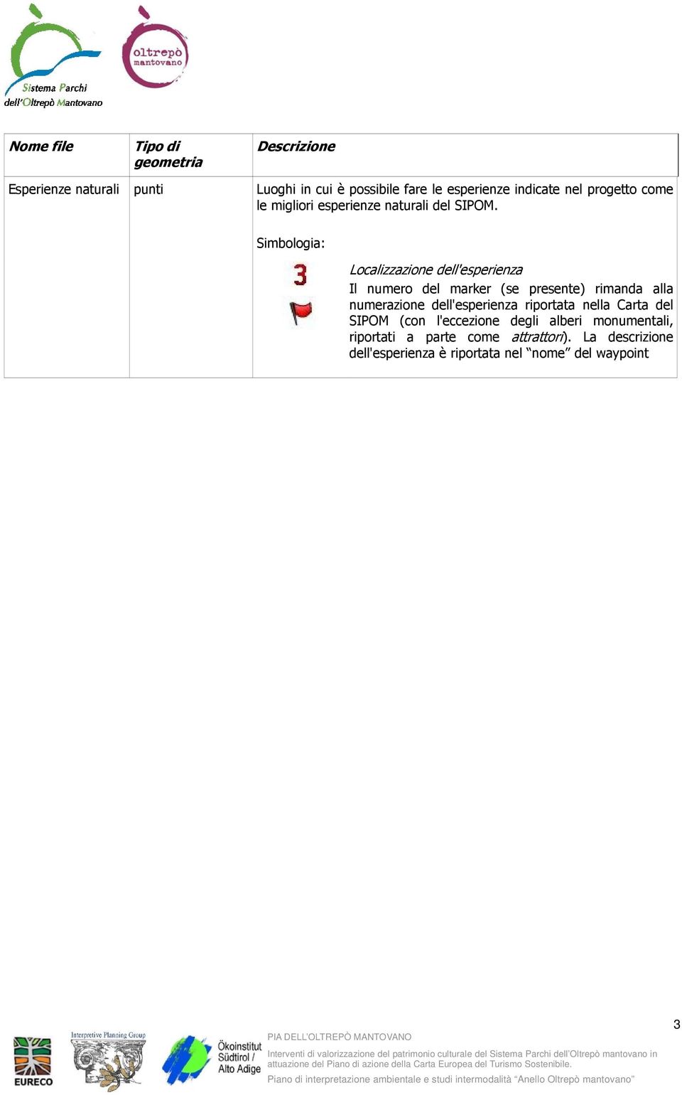 Localizzazione dell'esperienza Il numero del marker (se presente) rimanda alla numerazione dell'esperienza