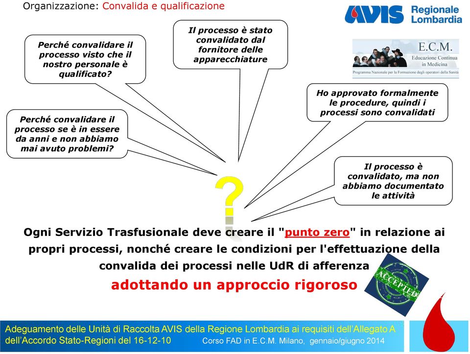 Ho approvato formalmente le procedure, quindi i processi sono convalidati Il processo è convalidato, ma non abbiamo documentato le attività Ogni Servizio