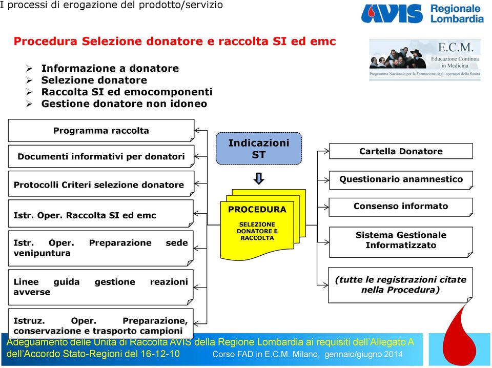 Raccolta SI ed emc Istr. Oper.