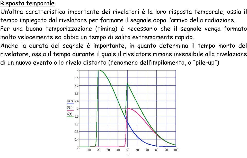 Per una buona temporizzazione (timing) è necessario che il segnale venga formato molto velocemente ed abbia un tempo di salita estremamente rapido.