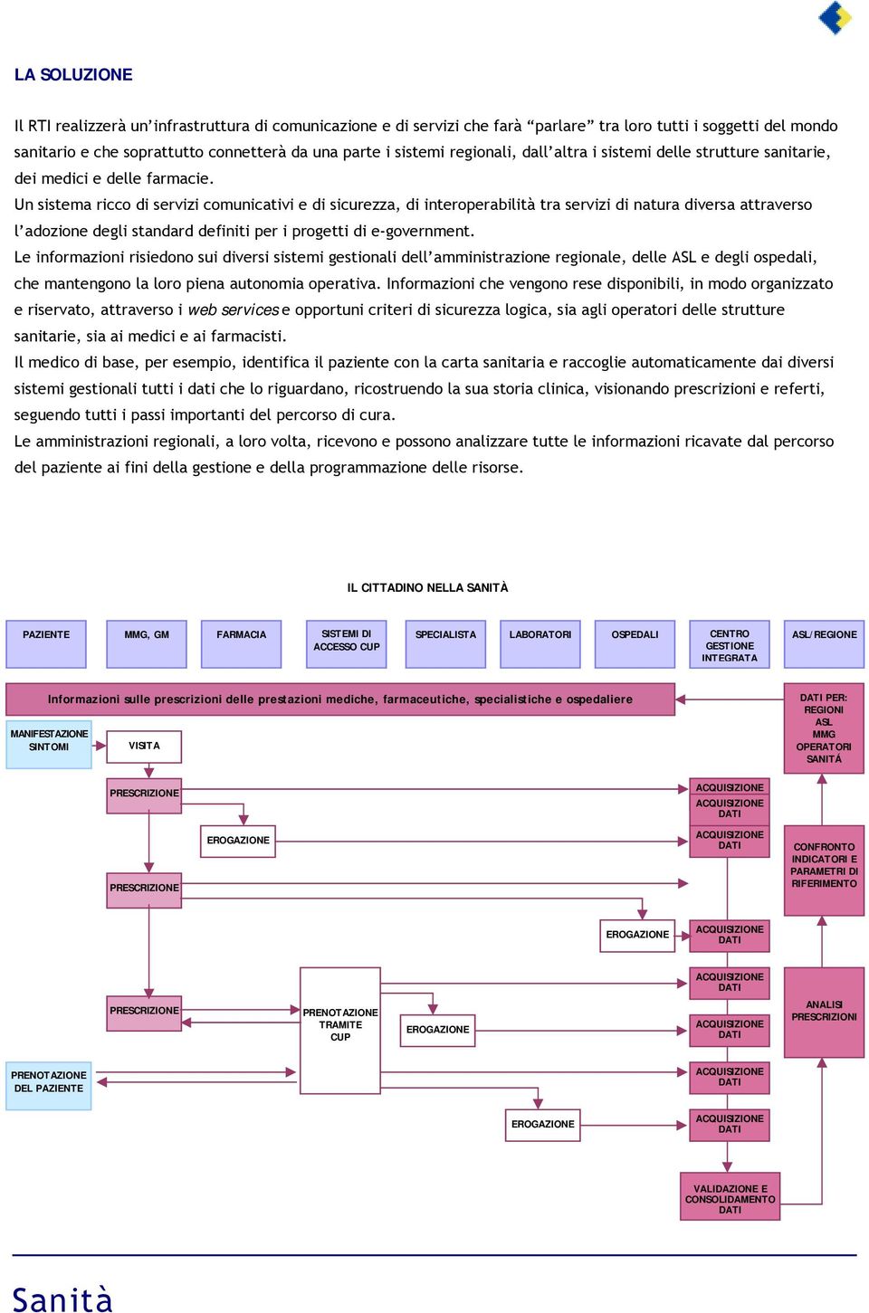 Un sistema ricco di servizi comunicativi e di sicurezza, di interoperabilità tra servizi di natura diversa attraverso l adozione degli standard definiti per i progetti di e-government.