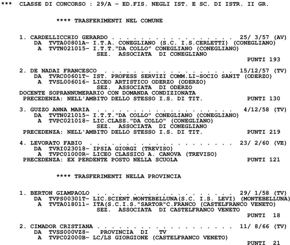 LI-SOCIO SANIT (ODERZO) A TVSL006016- LICEO ARTISTICO ODERZO (ODERZO) SEZ. ASSOCIATA DI ODERZO DOCENTE SOPRANNUMERARIO CON DOMANDA CONDIZIONATA PRECEDENZA: NELL'AMBITO DELLO STESSO I.S. DI TIT.