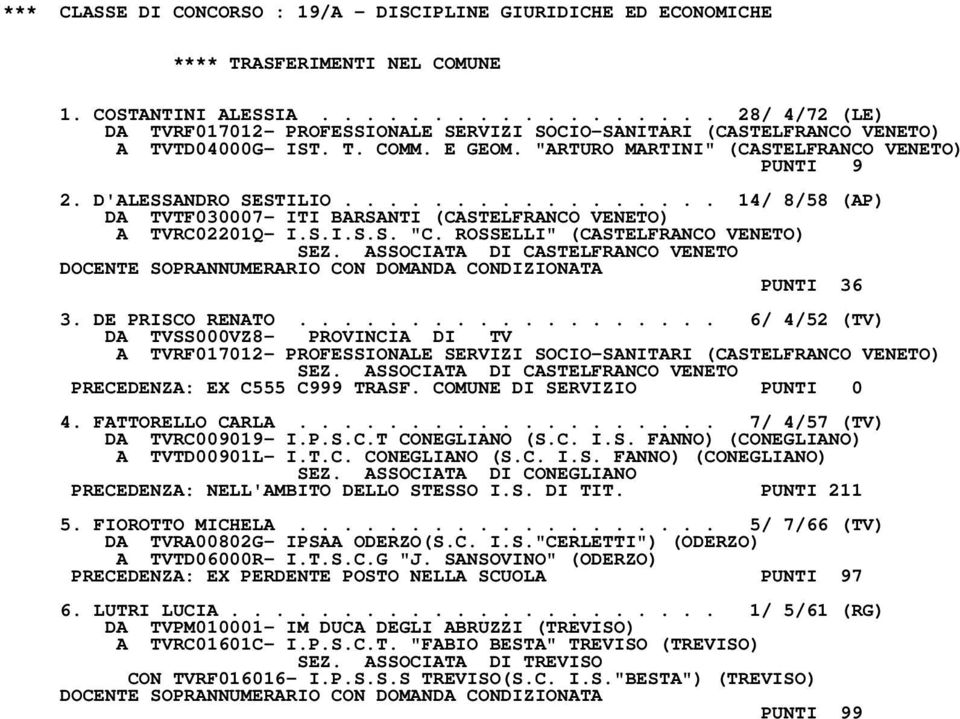 D'ALESSANDRO SESTILIO................. 14/ 8/58 (AP) DA TVTF030007- ITI BARSANTI (CASTELFRANCO VENETO) A TVRC02201Q- I.S.I.S.S. "C. ROSSELLI" (CASTELFRANCO VENETO) SEZ.