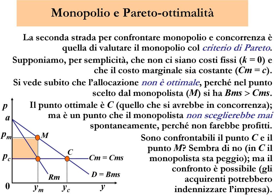 Si vede subito che l allocazione non è ottimale, perché nel punto scelto dal monopolista (M) si ha Bms > Cms.