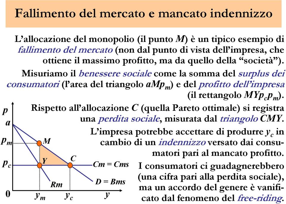 p Rispetto all allocazione C (quella Pareto ottimale) si registra a p m p c y m M Y Rm y c C Cm = Cms D = Bms y una perdita sociale, misurata dal triangolo CMY.