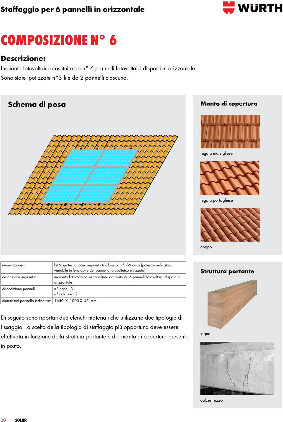 5 kw circa (potenza indicativa, variabile in funziopne del pannello fotovoltaico utilizzato).