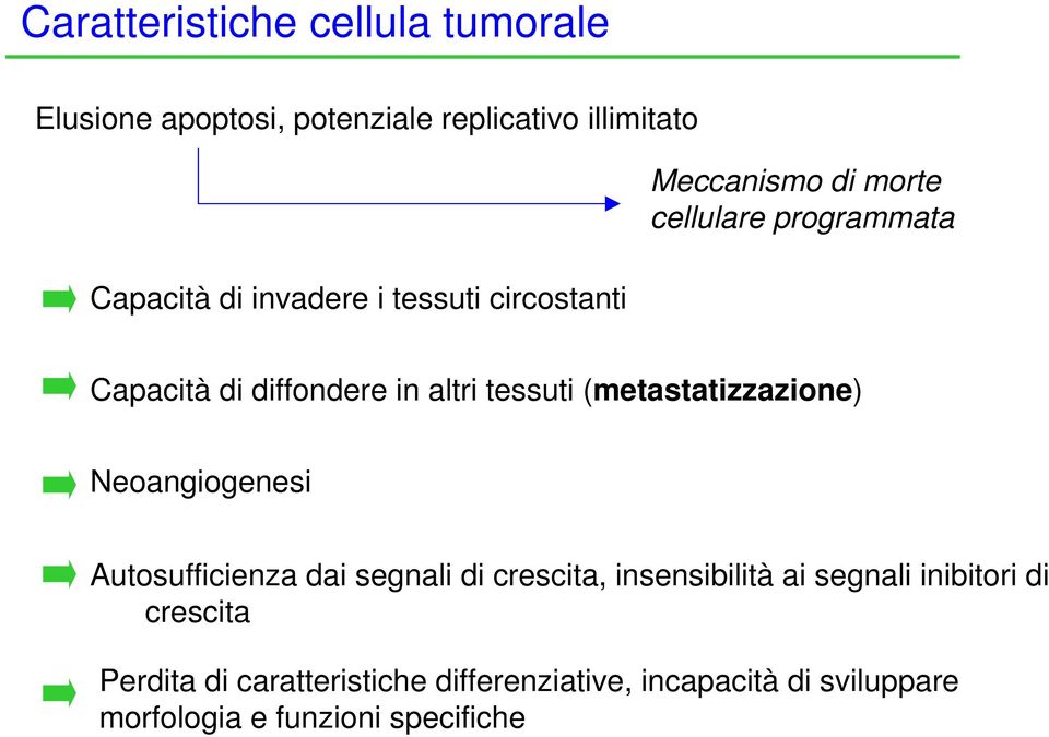 (metastatizzazione) Neoangiogenesi Autosufficienza dai segnali di crescita, insensibilità ai segnali