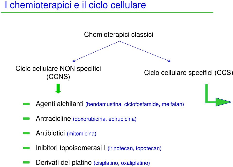 ciclofosfamide, melfalan) Antracicline (doxorubicina, epirubicina) Antibiotici