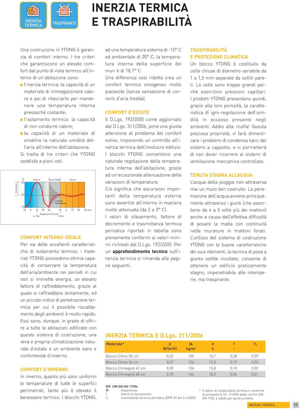 rilasciarlo per mantenere una temperatura interna pressoché costante; n l isolamento termico: la capacità di non condurre calore; n la capacità di un materiale di smaltire la naturale umidità dell