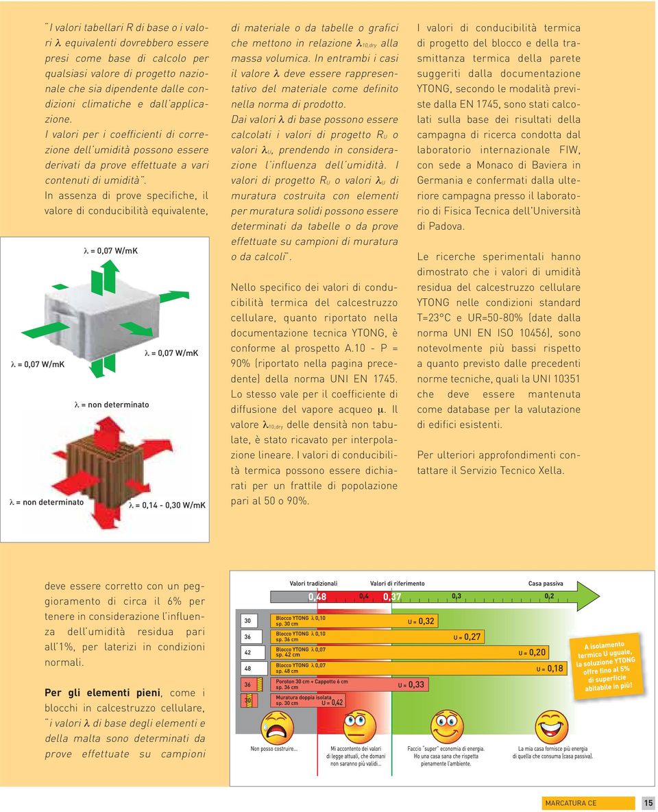 In assenza di prove specifiche, il valore di conducibilità equivalente, λ = non determinato λ = 0,07 W/mK λ = non determinato λ = 0,07 W/mK λ = 0,14-0,30 W/mK di materiale o da tabelle o grafici che