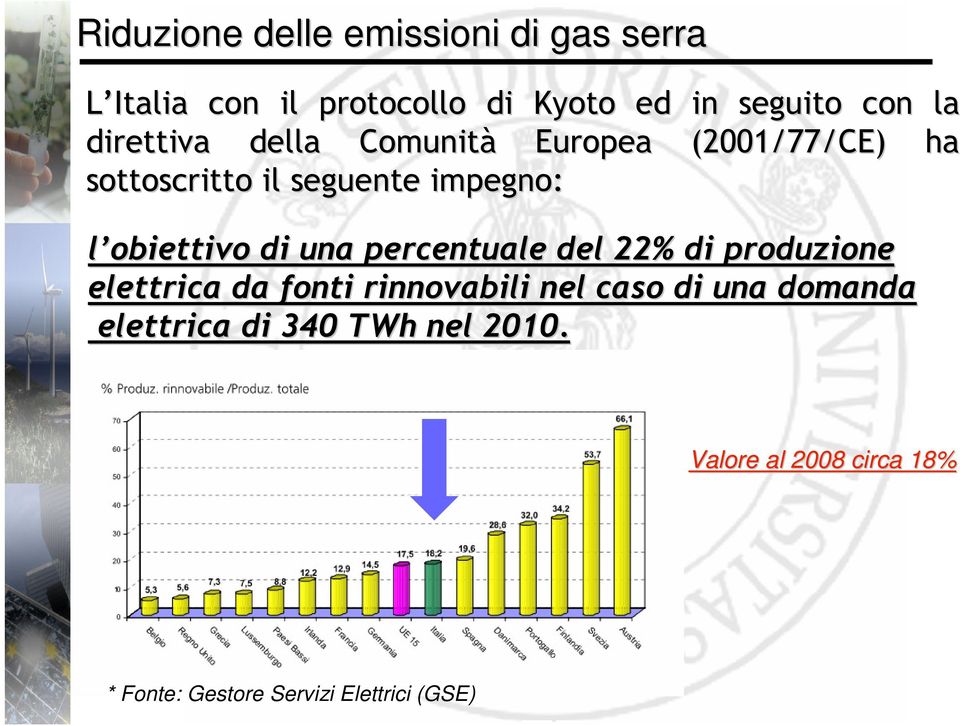 di una percentuale del 22% di produzione elettrica da fonti rinnovabili nel caso di una domanda