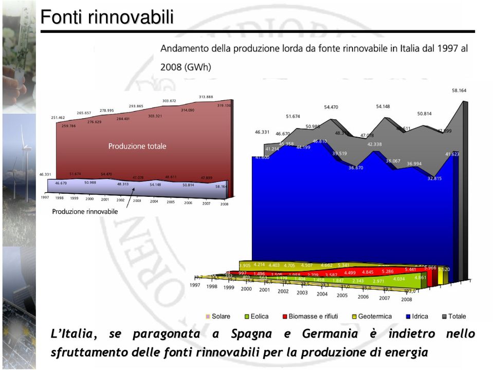 sfruttamento delle fonti