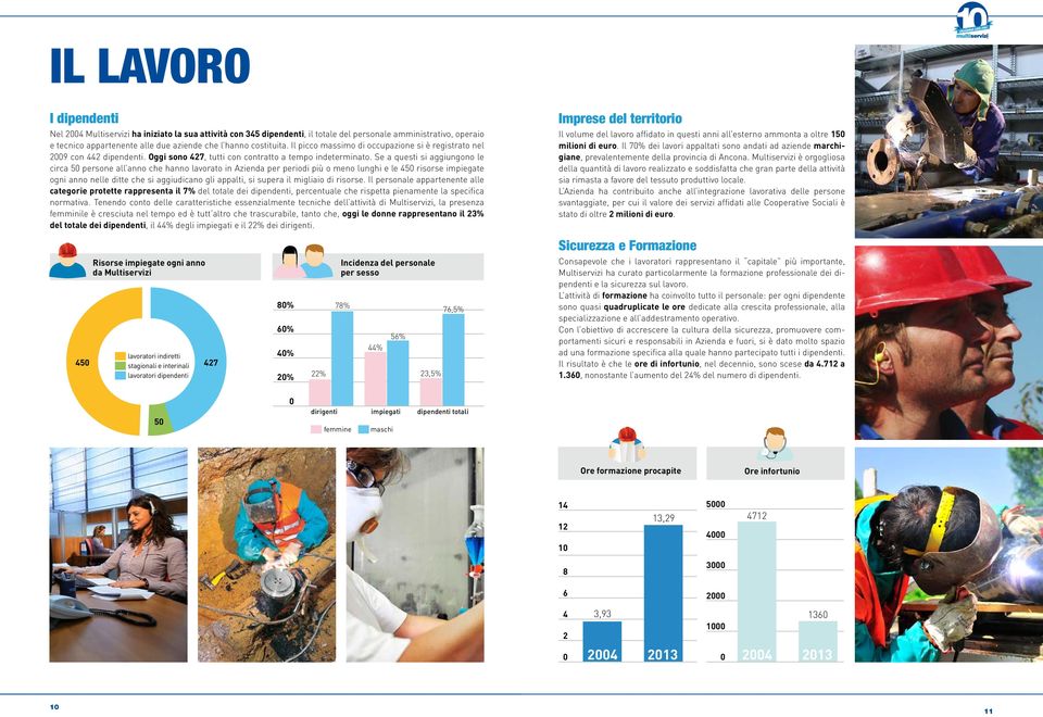 Se a questi si aggiungono le circa 5 persone all anno che hanno lavorato in Azienda per periodi più o meno lunghi e le 45 risorse impiegate ogni anno nelle ditte che si aggiudicano gli appalti, si