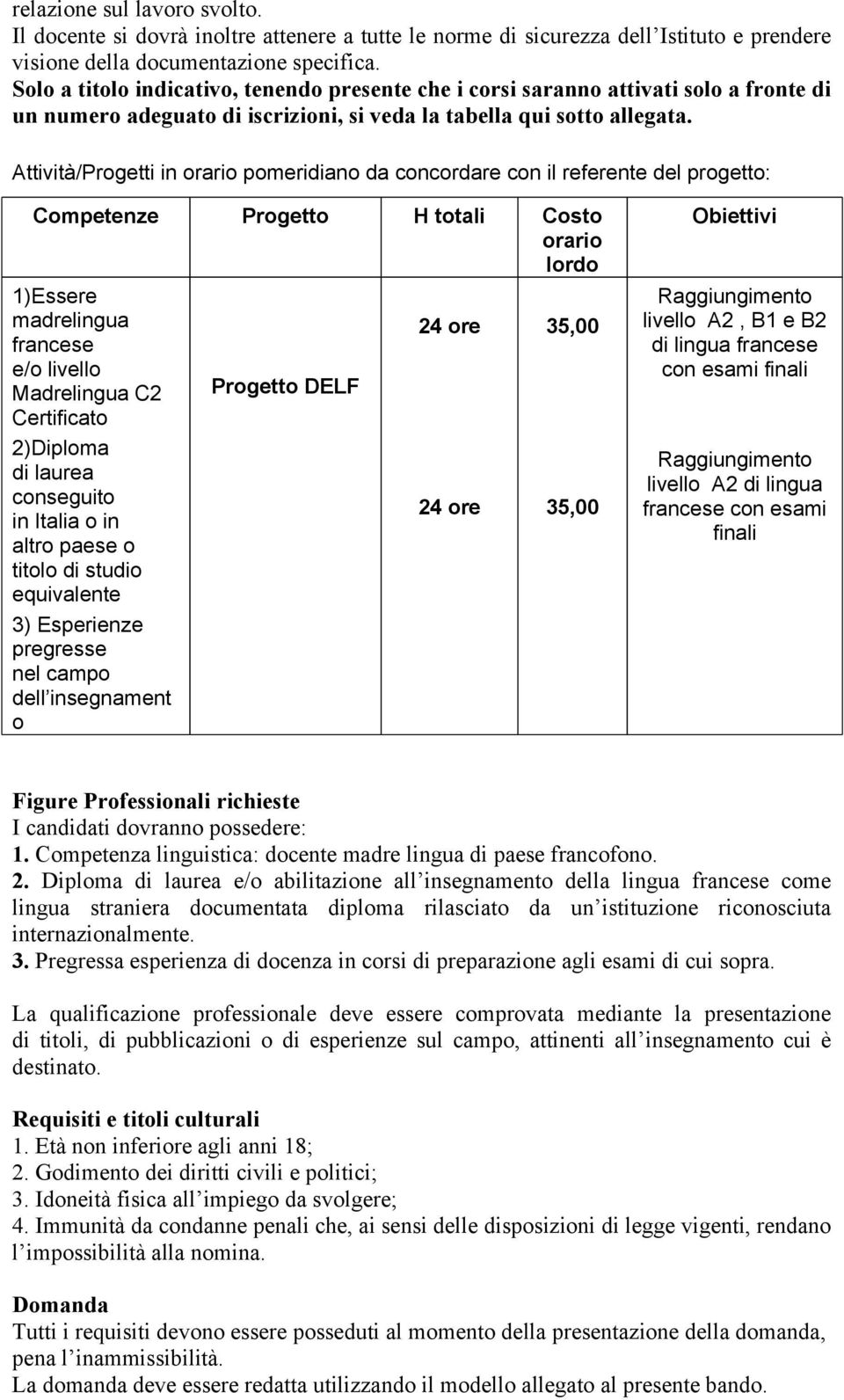 Attività/Progetti in orario pomeridiano da concordare con il referente del progetto: Competenze Progetto H totali Costo orario lordo 1)Essere madrelingua francese e/o livello Madrelingua C2