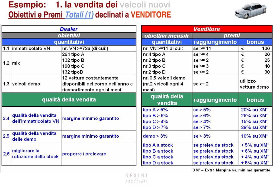 nuovi Obiettivi e