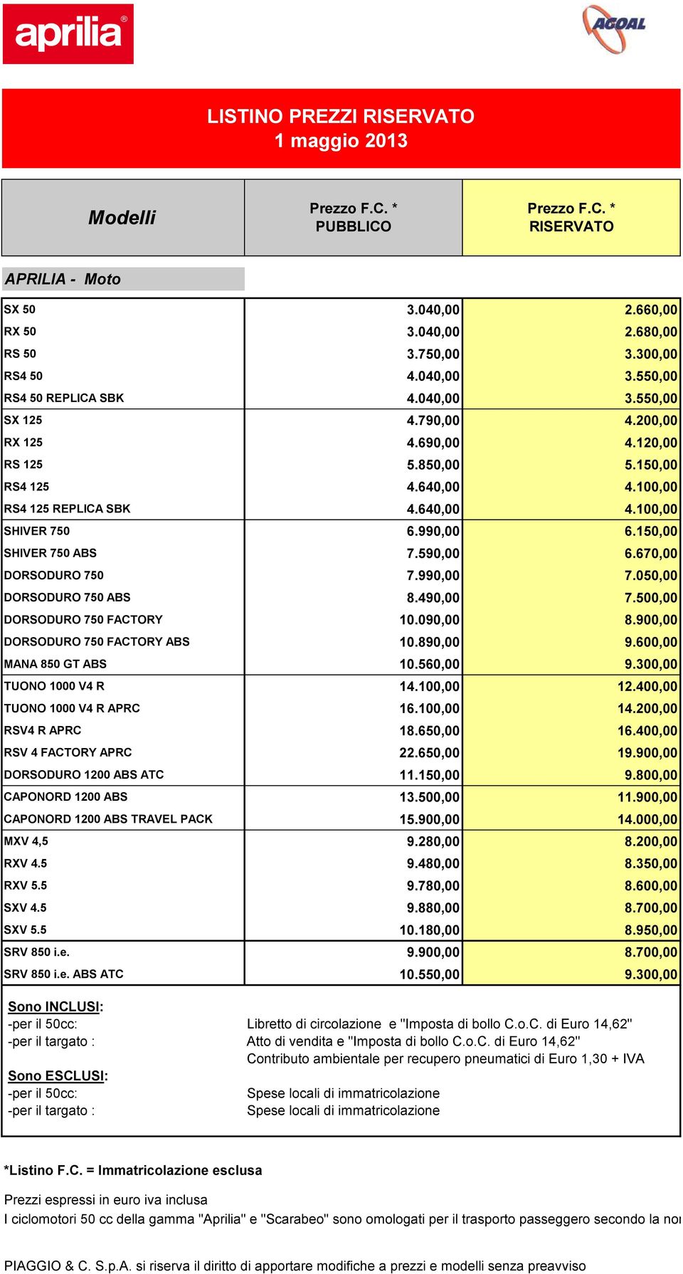 050,00 DORSODURO 750 ABS 8.490,00 7.500,00 DORSODURO 750 FACTORY 10.090,00 8.900,00 DORSODURO 750 FACTORY ABS 10.890,00 9.600,00 MANA 850 GT ABS 10.560,00 9.300,00 TUONO 1000 V4 R 14.100,00 12.