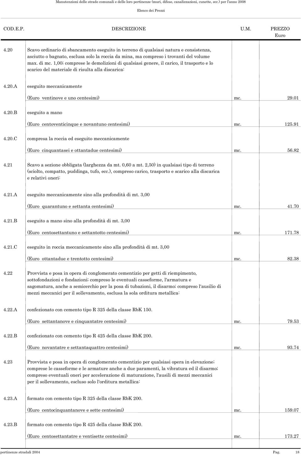 01 4.20.B eseguito a mano ( centoventicinque e novantuno centesimi) mc. 125.91 4.20.C compresa la roccia ed eseguito meccanicamente ( cinquantasei e ottantadue centesimi) mc. 56.82 4.