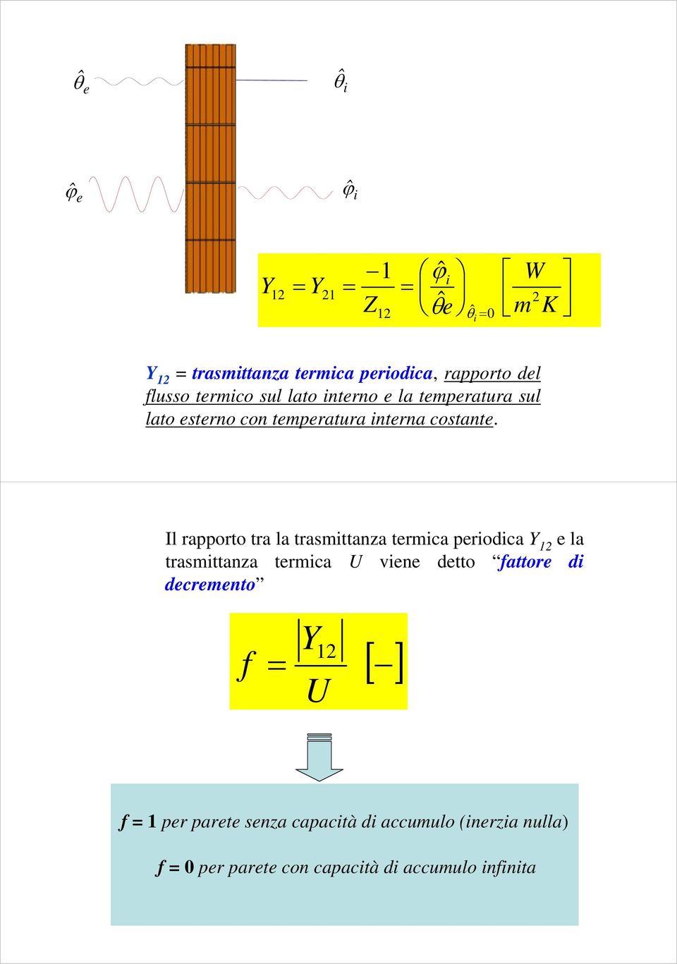 Il rapporto tra la trasmittanza termica periodica Y 2 e la trasmittanza termica U viene detto fattore di