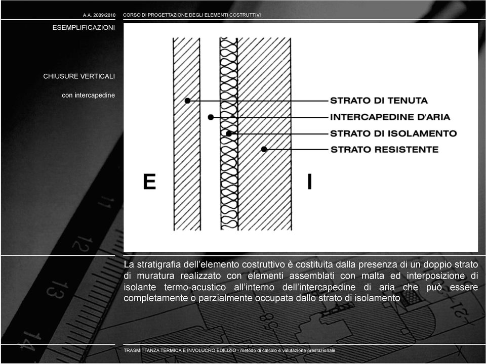 isolante termoacustico all interno dell intercapedine di aria che può essere completamente o parzialmente