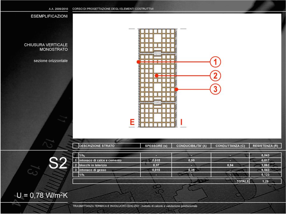 0,90 0,017 2 blocchi in laterizio 3 intonaco di gesso 1/hi 0,37 0,015 0,35 0,94 1,063 0,123 TOTALE