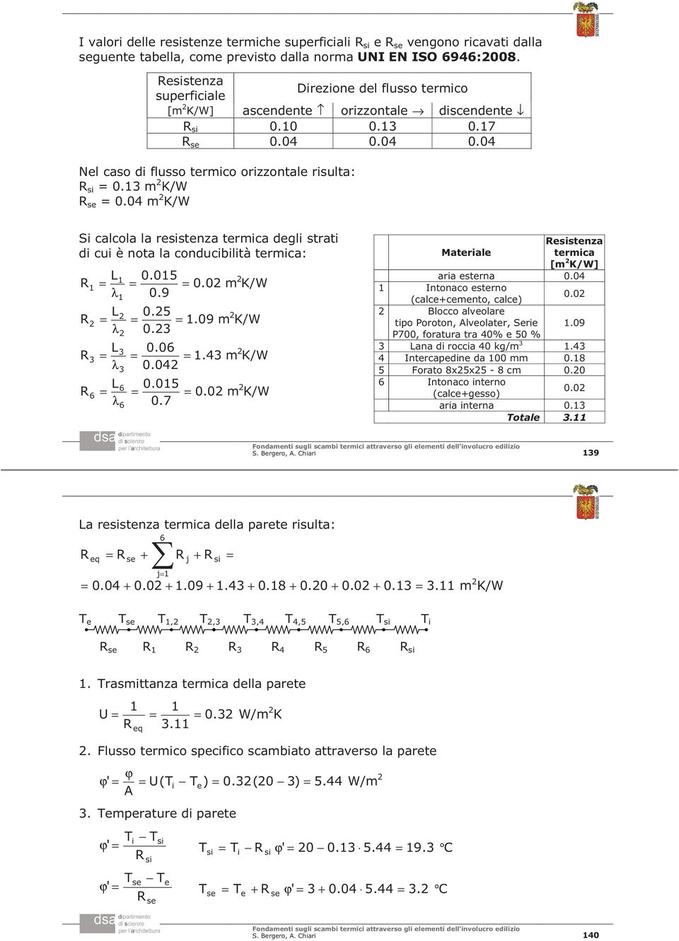 3 m K/W R se 0.04 m K/W Si calcola la resistenza termica degli strati di cui è nota la conducibilità termica: R R R R L λ 0.05 0.9 L λ 0.5 0.3 L λ 0.06 0.04 3 3 3 L λ 0.05 0.7 6 6 6 0.0 m K/W.