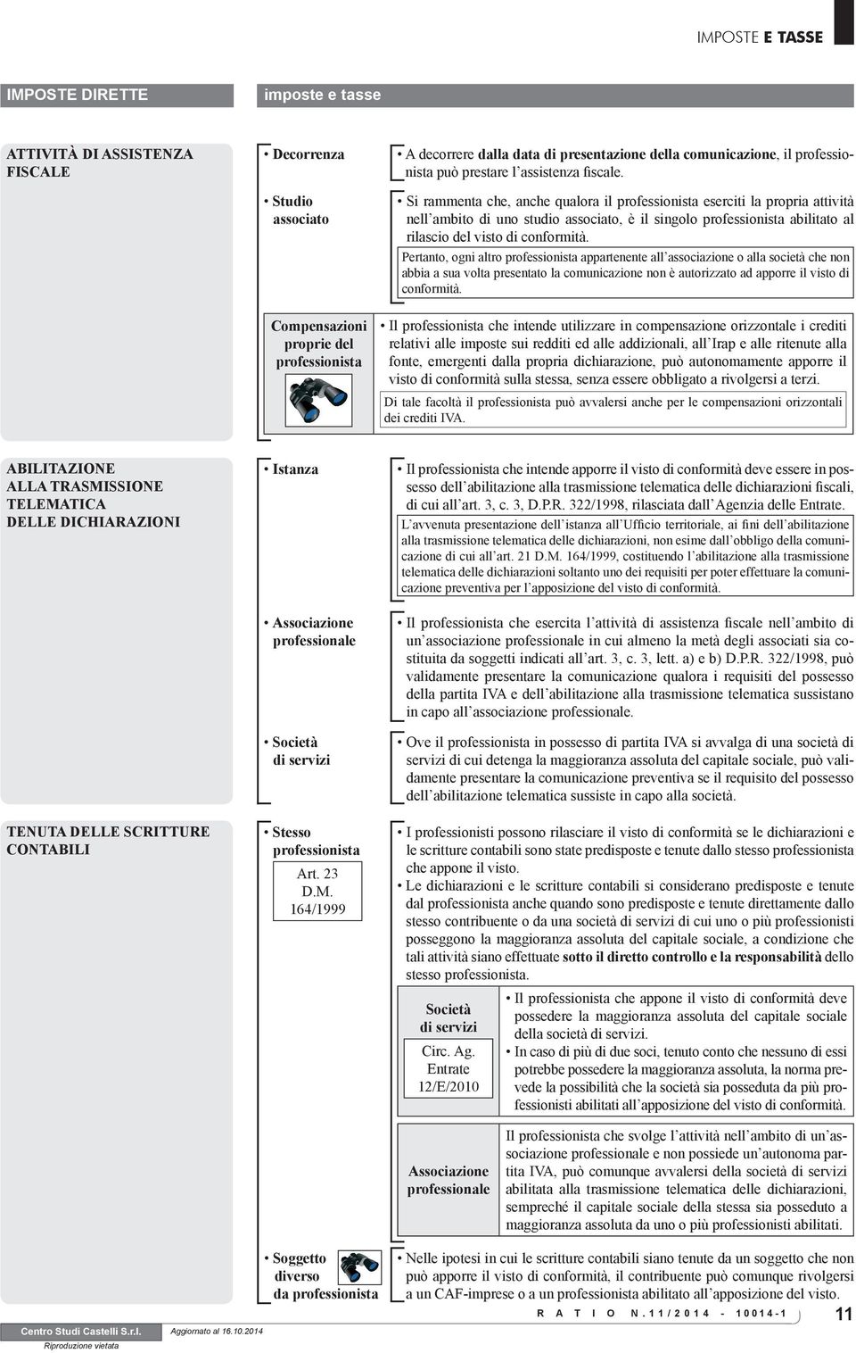 Pertanto, ogni altro professionista appartenente all associazione o alla società che non abbia a sua volta presentato la comunicazione non è autorizzato ad apporre il visto di conformità.